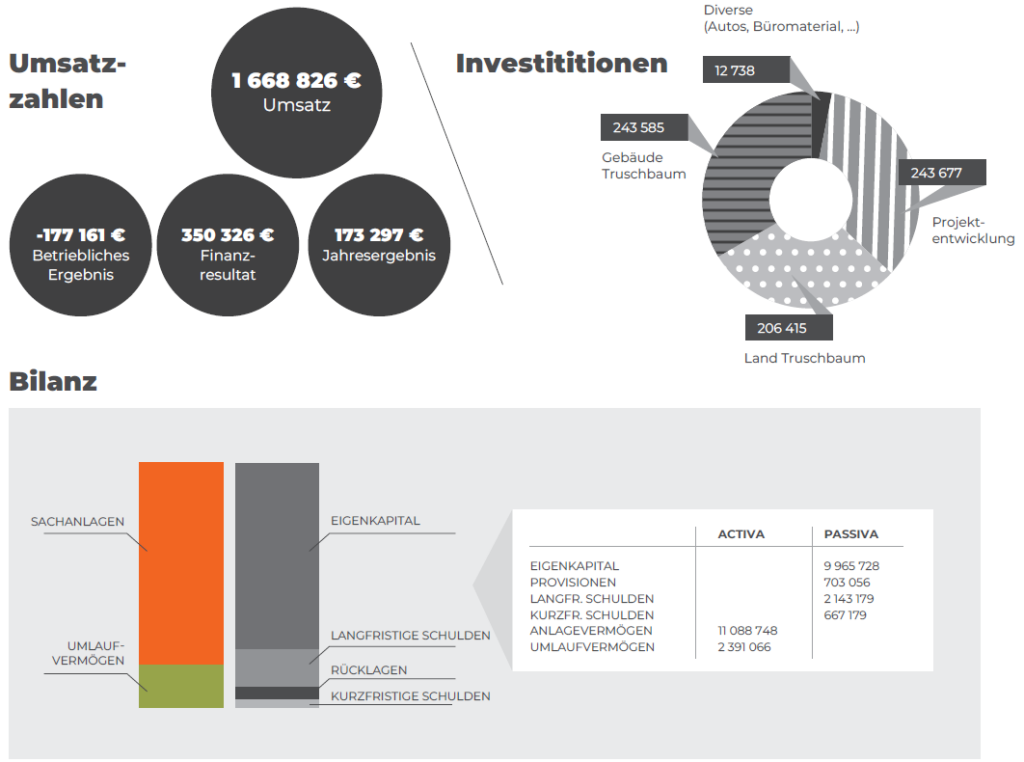 jb2025-8-finanzen-kapital
